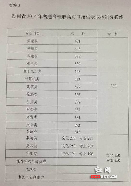2025新澳门历史记录查询